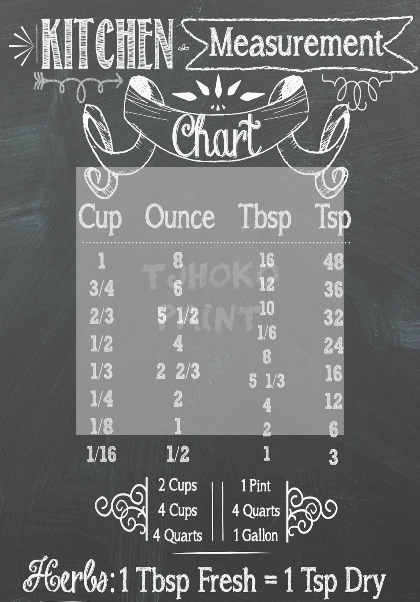 Kitchen Measurements