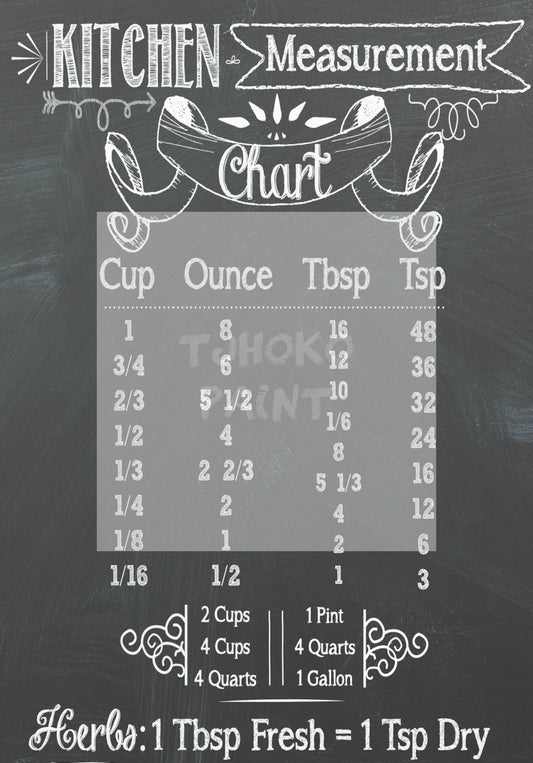 Kitchen Measurements