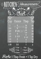 Kitchen Measurements
